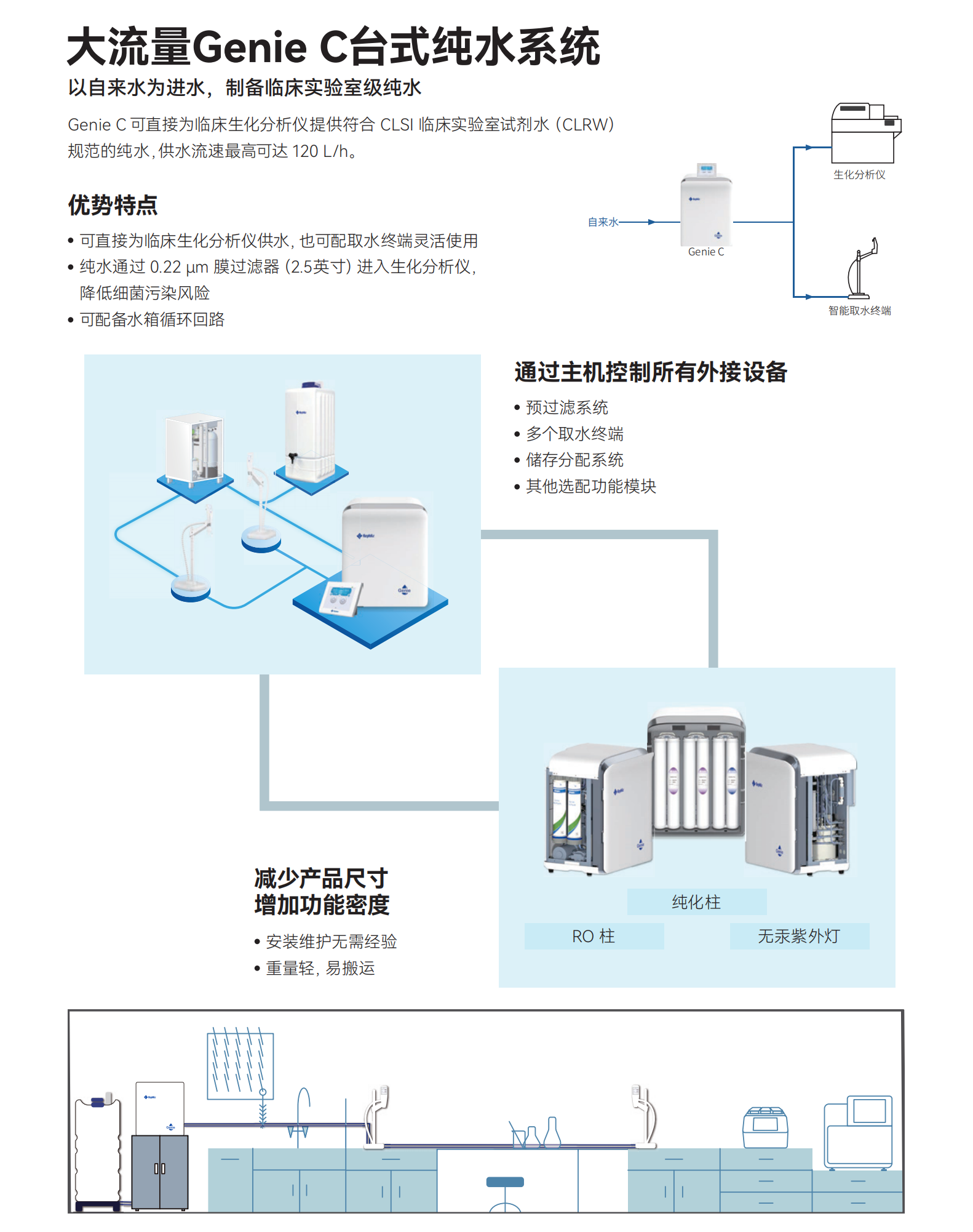 大流量Genie C臺式純水系統(tǒng).png